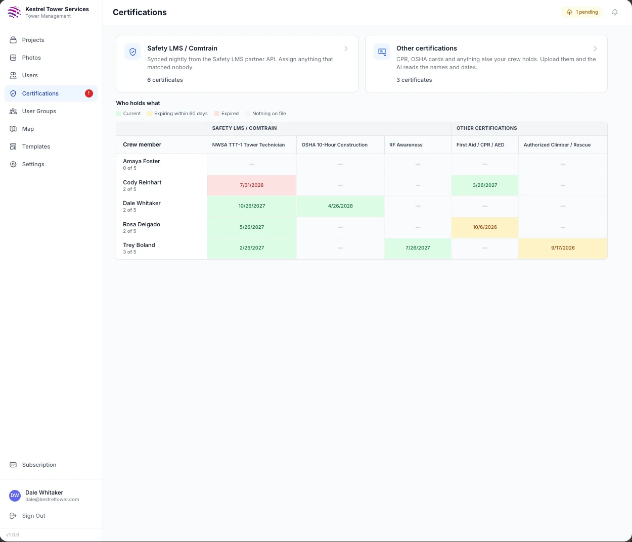 The Mastlens company-wide crew certification compliance matrix